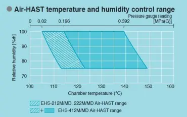 EHS_Air-HAST-Range.webp