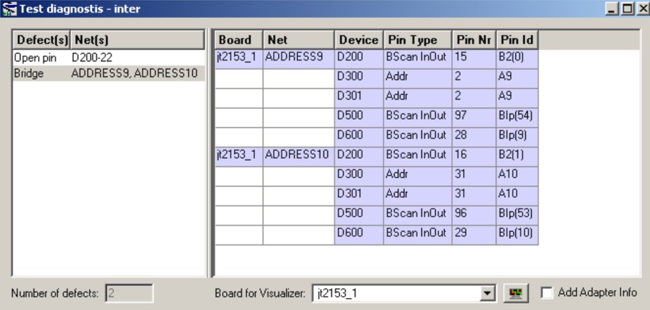 BSD (Test Diagnostics)