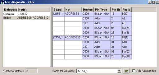 BSD (Test Diagnostics)
